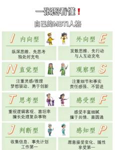 典型的五大人格分為什么