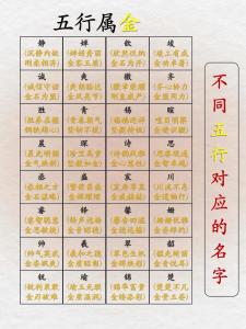 五行五格數理取名