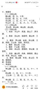 二十四山擇日秘訣
