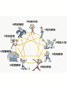 九型人格怎么看