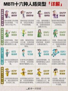 mbti十六型人格詳解