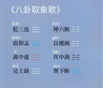 八卦爻辭口訣