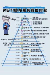 16種性格類型