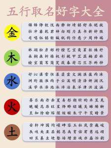 小孩取名字怎么算五行