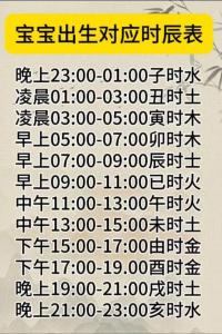 2022年二月二十四出生的寶寶命運怎么樣 最有福氣的出生時辰