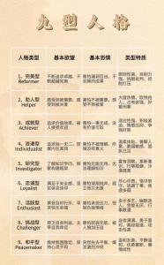 九型人格講的是什么