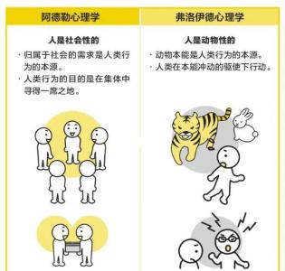 阿德勒四種人格類(lèi)型