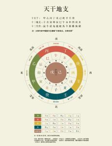2022年九月二十九新生寶寶是什么天干地支 日柱論命看大運(yùn)