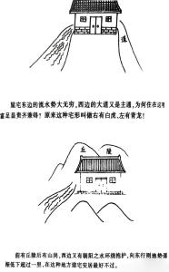 陳益峰：樓房住宅20條風水原則