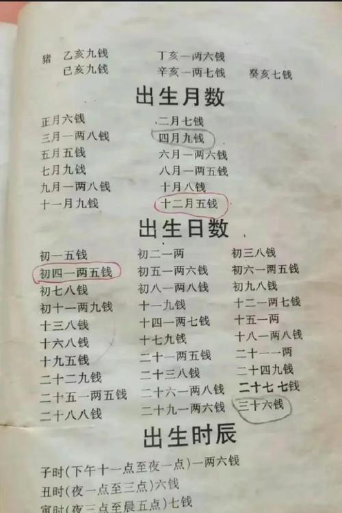 2023年閏二月有什么相關(guān)說法 有什么風俗習慣