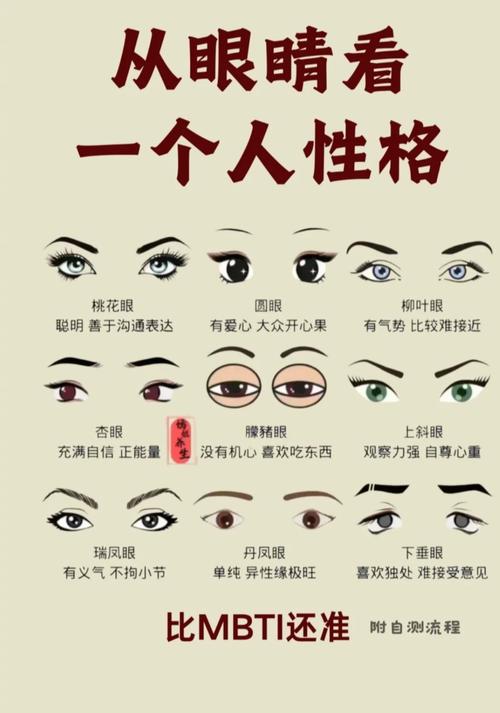 從眼睛大小看人的性格與命運