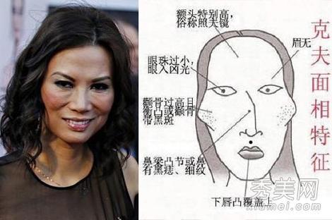 腮骨過寬的女人面相，能坐著享清福