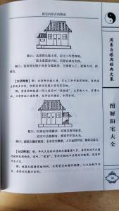 解析：陽宅是什么意思
