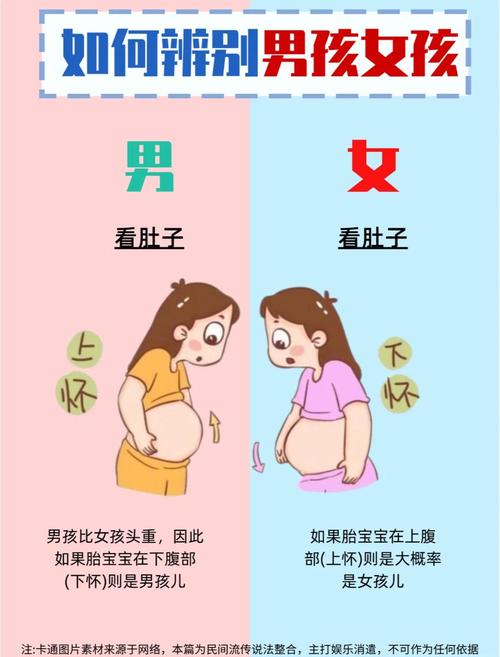什么樣的體相易生兒子，易生兒子的體相分析