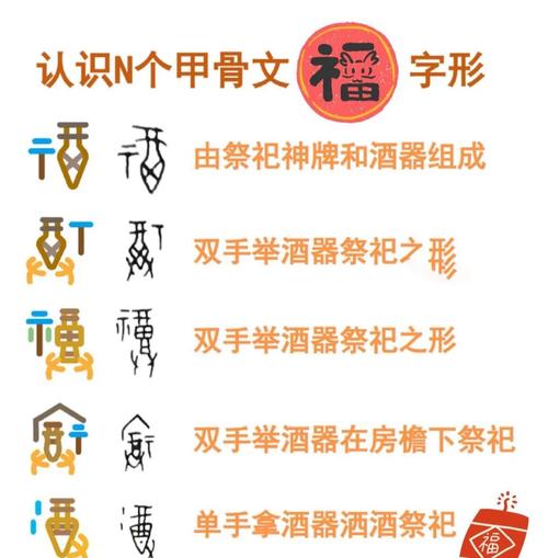 如何從體相的變化看福氣什么時候到來