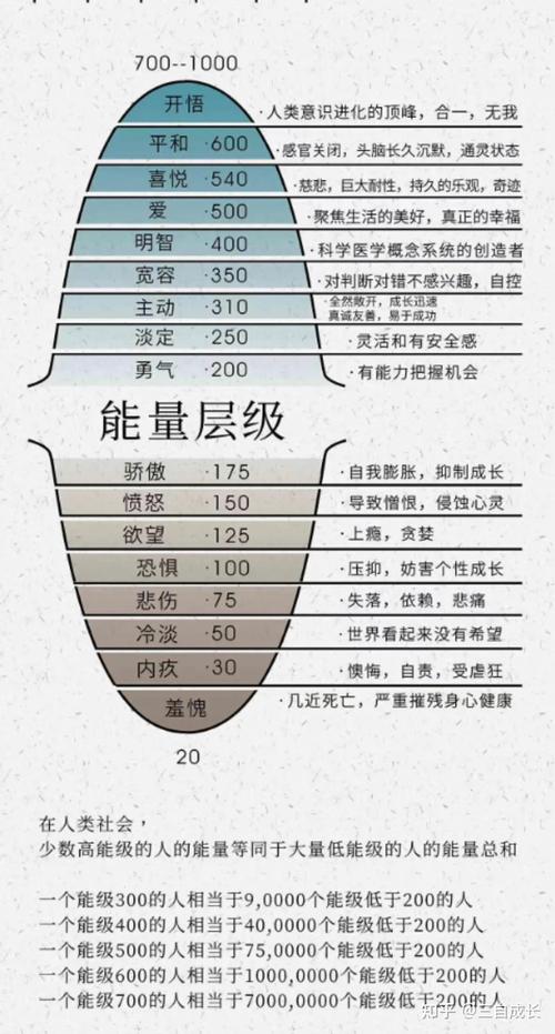 體相分析：有暴發運的體相特征