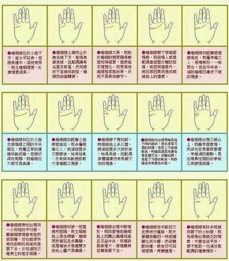 手相揭示你何時嫁何人？