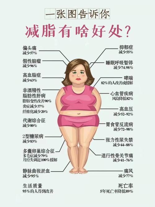 身材偏瘦的人運勢如何