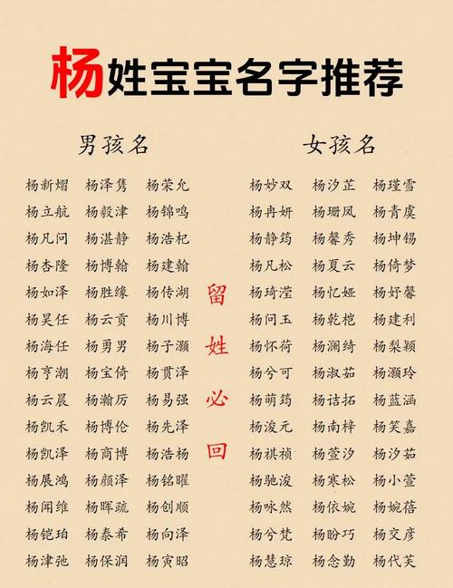 姓楊的寶寶起名大全