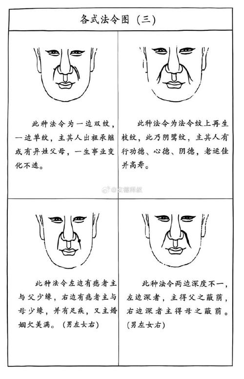 法令紋是什么，法令紋 面相，法令紋面相圖解