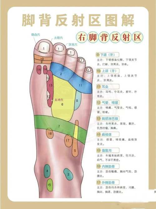 男人腳背痣相圖解