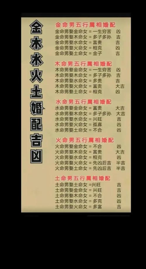 夫妻都是爐中火命好嗎 火命運勢