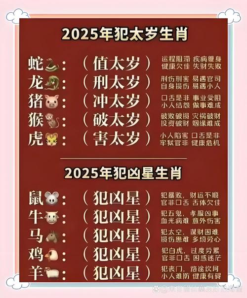 2025犯太歲怎么化解