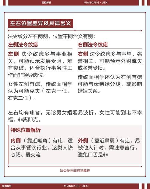 法令紋有痣代表什么