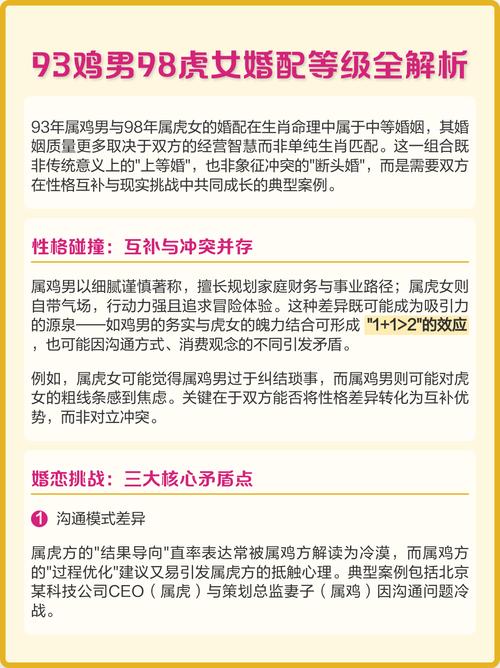 虎男女雞婚姻關系解析