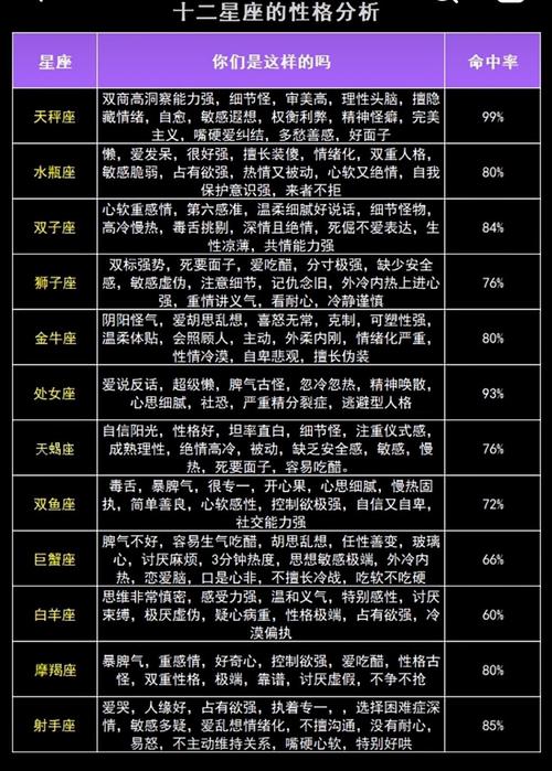 體相解析看你的性格如何
