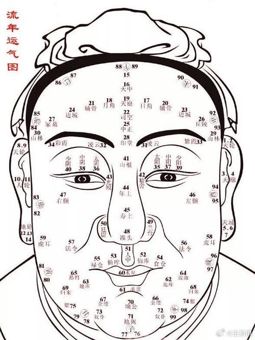 體相中的敗相如何鑒別