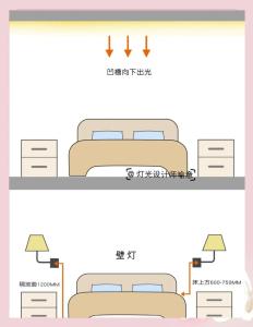 夫妻房床頭燈怎么擺更加和睦