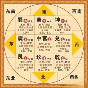 易導(dǎo)致男人出軌的風水格局