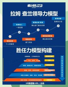 哪種人才是穩厚可發展型