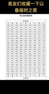 愛人婚姻算命 周易算命婚姻配對查詢