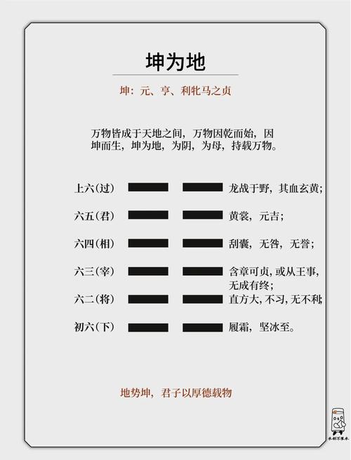 六十四卦說：坤卦六爻分別是什么？