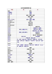 古代年齡稱謂：古代年齡稱謂的含義及來歷