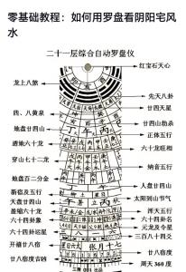 風水羅盤怎么用？羅盤二十四山口訣