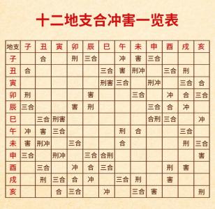 八卦命理：解讀十二地支之寅