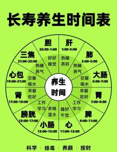 【十二時辰】午時養(yǎng)生之道