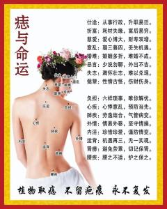 女人背上的痣圖解大全 女人背后痣分析