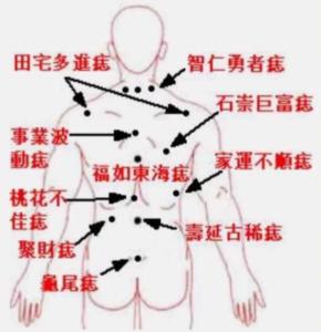 胸口的痣圖解大全 哪里長痣主富貴