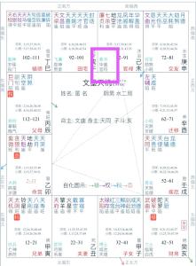 風水解說：命帶華蓋是什么意思