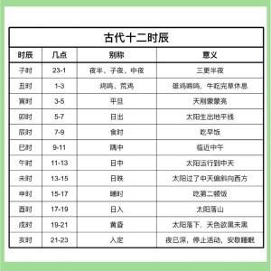 中國(guó)傳統(tǒng)文化講解：十二時(shí)辰別稱