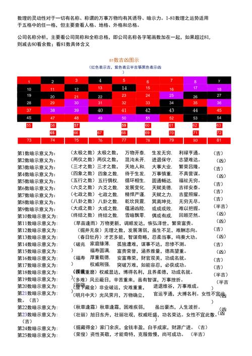 姓名人格數理24婚姻順嗎 哪些數理比較旺桃花