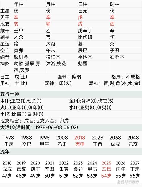 婚姻宮暗合誰出軌 如何查婚姻宮