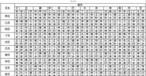 嫁入高門的八字 正財正印透出天干