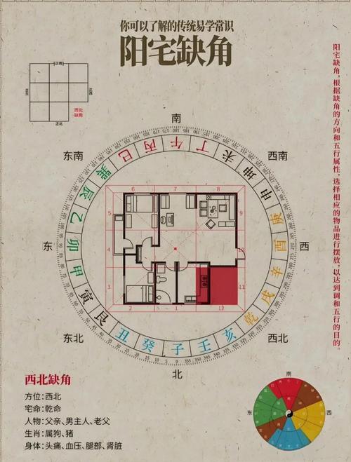 房屋南邊缺角的風水如何化解