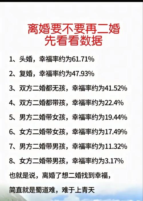犯二婚命一定會二婚嗎 什么是二婚命