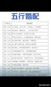 五行納音婚配  金箔金命和桑柘木命能結婚嗎